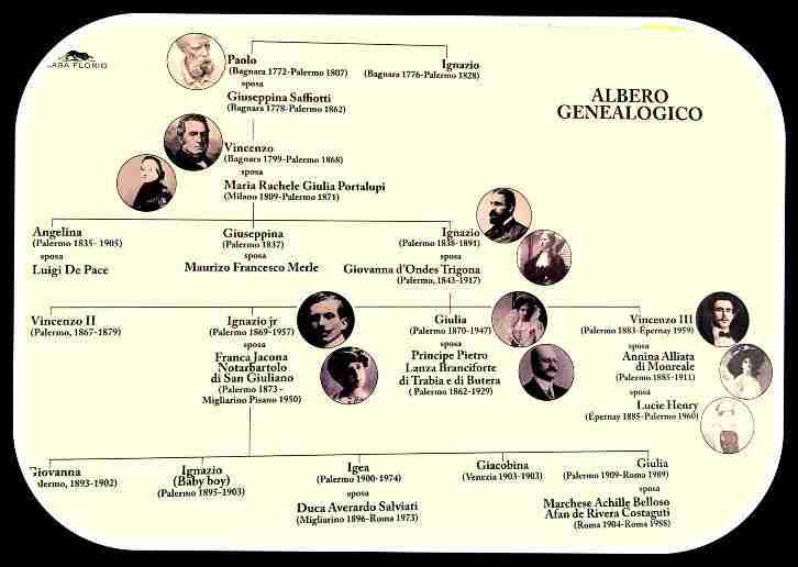 L'albero geneaolOgico dei Florio