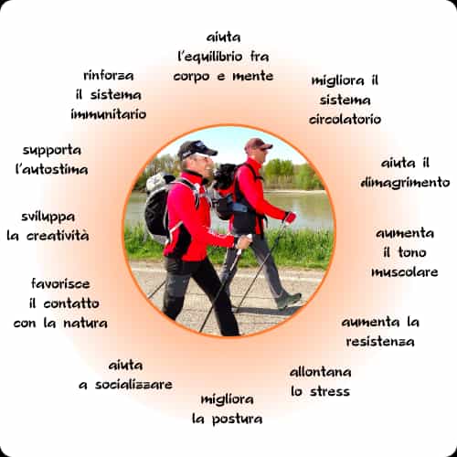 Nordic Walking Marsala